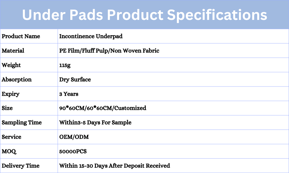 underpad green for patient