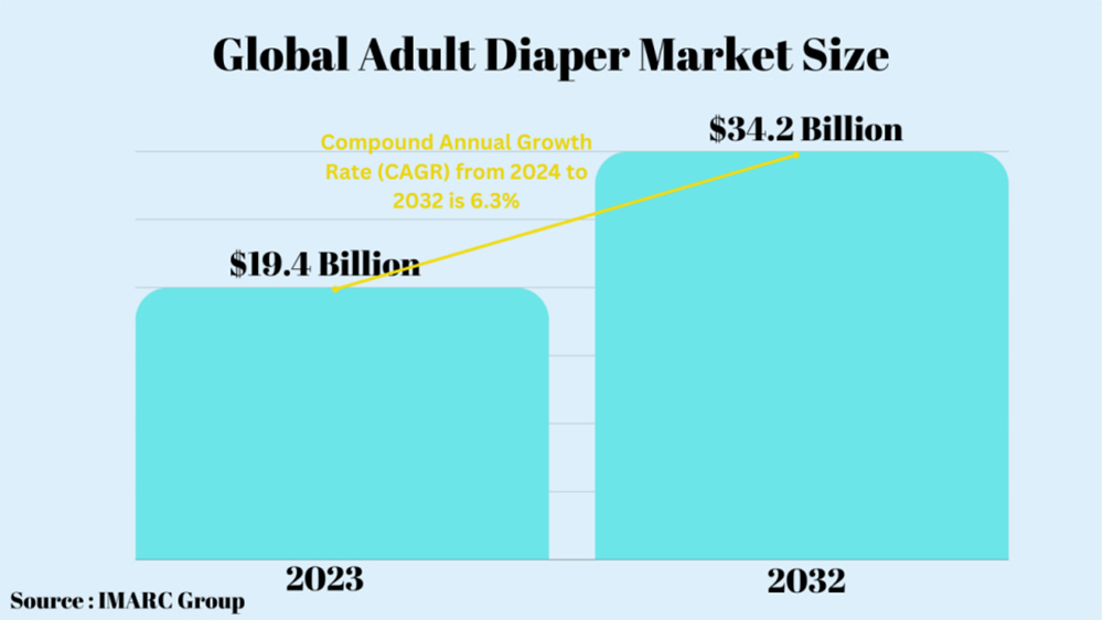 disposable adult nappies